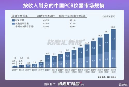博日科技港股ipo 2020年营收净利暴增 依赖经销商模式