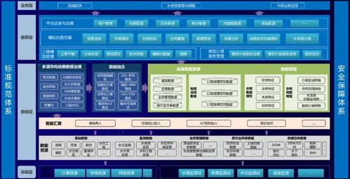 idc报告 飞渡科技位列中国水利孪生平台 厂商份额第二