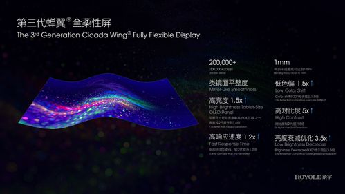 柔宇科技发布第三代全柔性屏 flexpai 2手机率先搭载